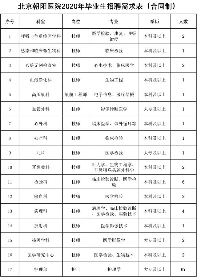 朝陽醫院號販子掛號,安全快速有效聯系方式哪家強的簡單介紹