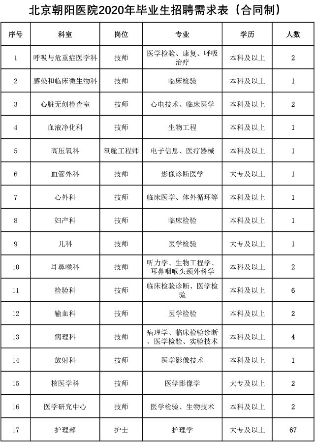 朝阳医院号贩子挂号,安全快速有效联系方式哪家强的简单介绍