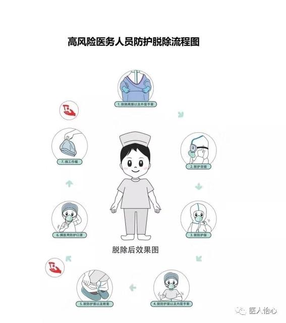 《防护着装歌(普通版)》