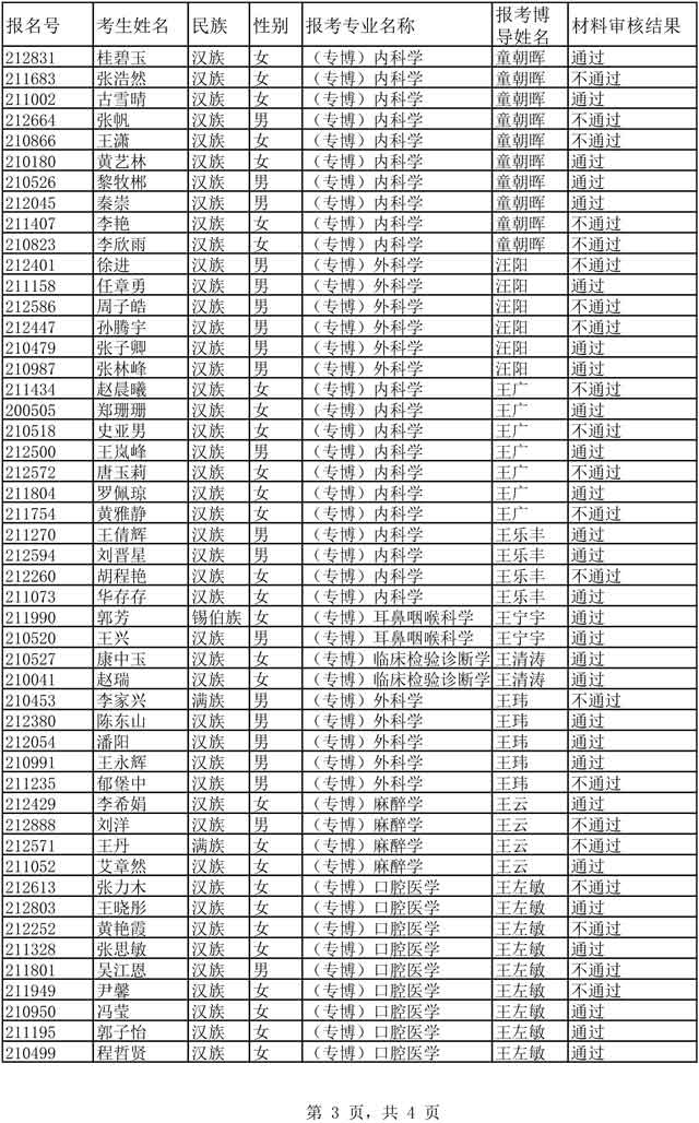 2020年博士“审核制”招生材料审核结果-3.jpg