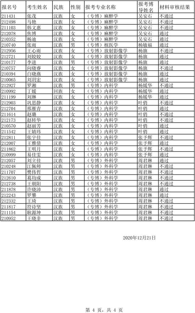 2020年博士“审核制”招生材料审核结果-4.jpg