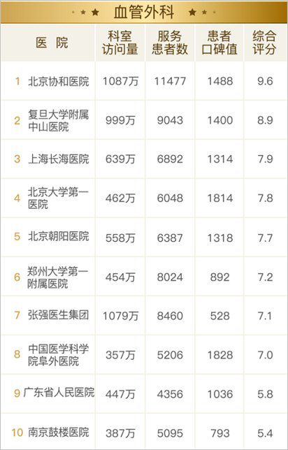 血液内科排名_血液内科的思维导图(2)