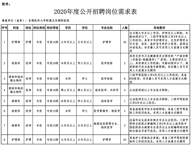 岗位需求.jpg 岗位需求.jpg