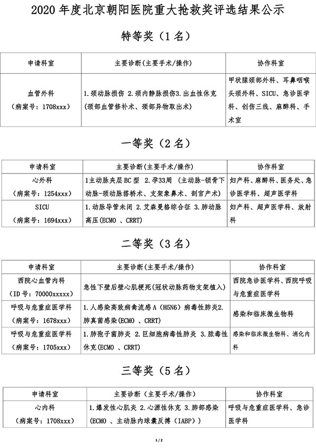1纠错后2020年度重大抢救奖&突发公共卫生事件奖结果公示-1.jpg