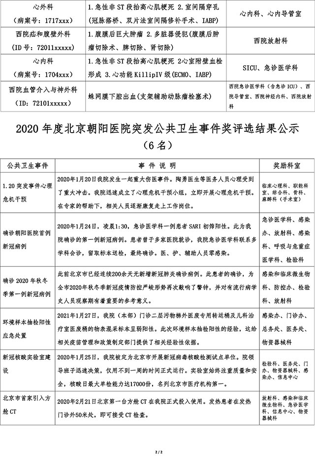2纠错后2020年度重大抢救奖&突发公共卫生事件奖结果公示-2.jpg